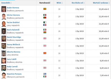 (fot. Transfermarkt)
