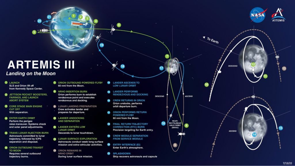 Plan lądowania na Księżycu, który zostanie zrealizowany w ramach misji Artemis III. Fot. NASA