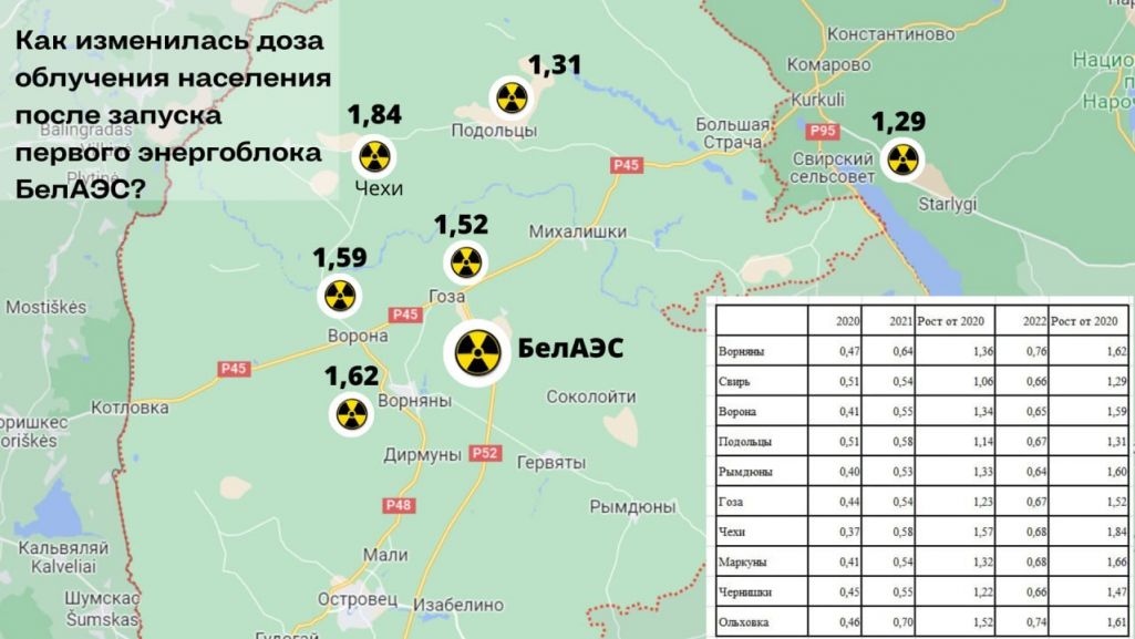 БелАЭС. (Крыніца: Minenergo_by / Telegram)