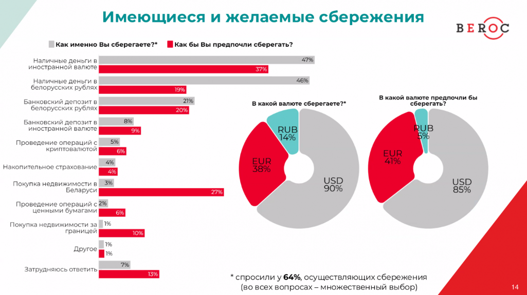 Матэрыялы маніторынгу эканомікі Беларусі. Крыніца: BEROC