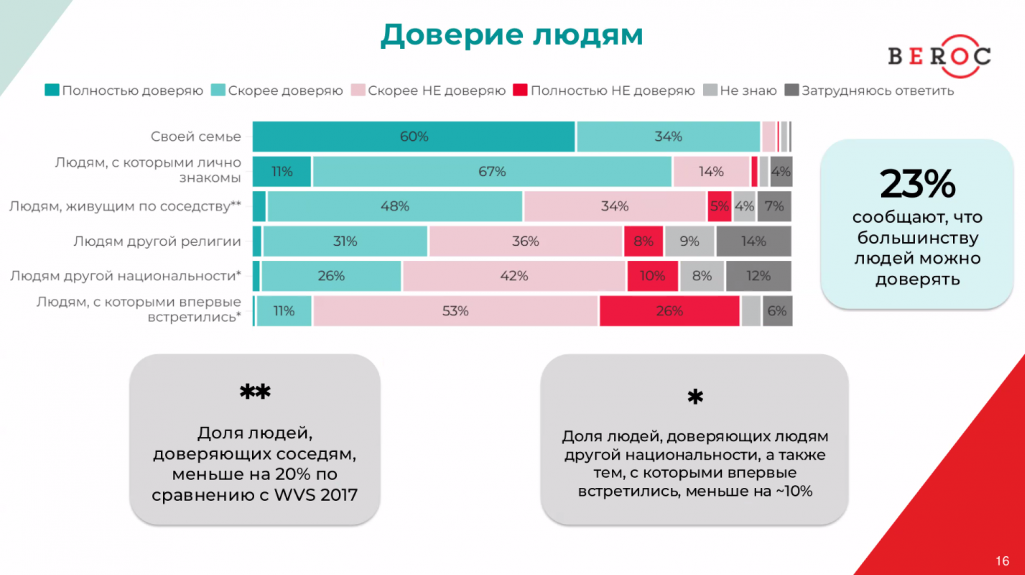 Матэрыялы маніторынгу эканомікі Беларусі. Крыніца: BEROC